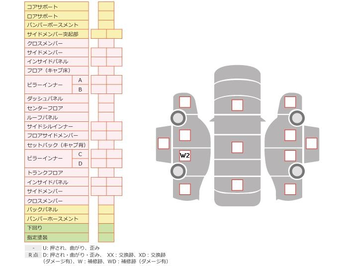 Аукционный лист MAZDA SCRUM 2020