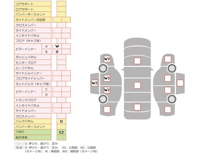 Аукционный лист HONDA SHUTTLE 2020