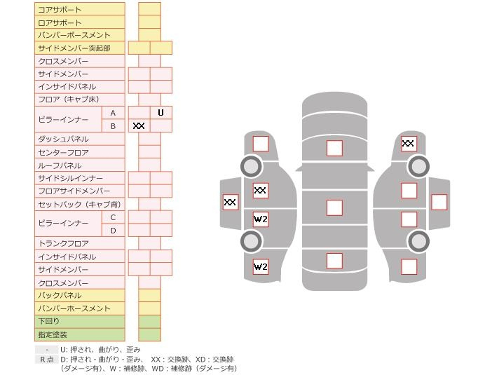 Аукционный лист MAZDA SCRUM 2020