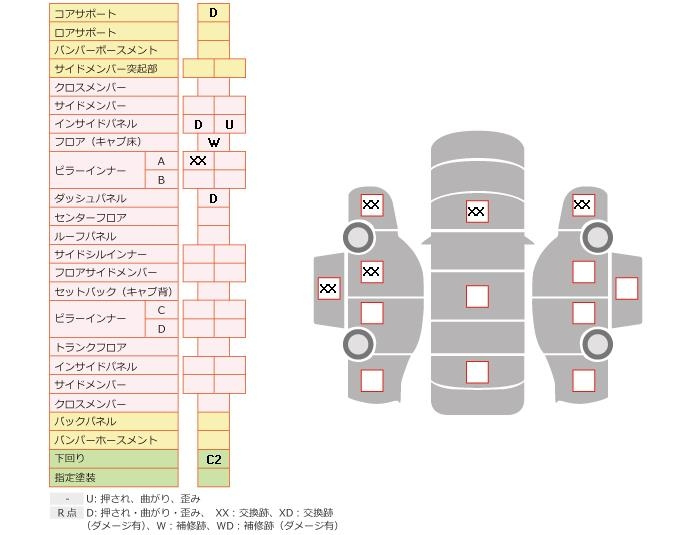Аукционный лист DAIHATSU HIJET VAN 2017