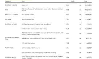 LAMBORGHINI URUS 2023