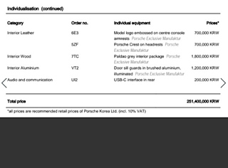PORSCHE PANAMERA 971 2022