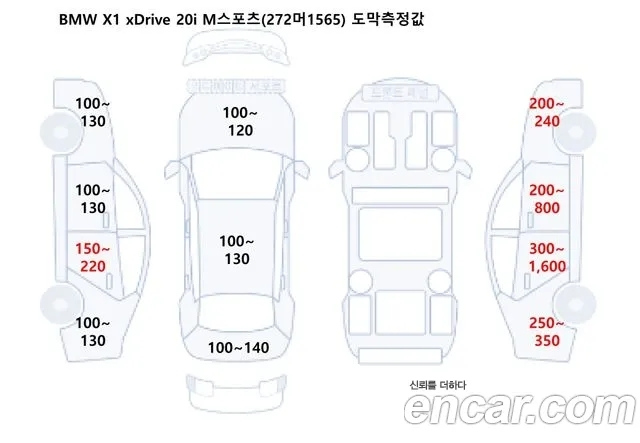 BMW X1 F48 2022