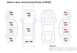 BMW X1 F48 2022