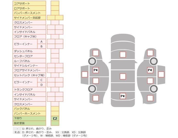 Аукционный лист NISSAN NV200 2019