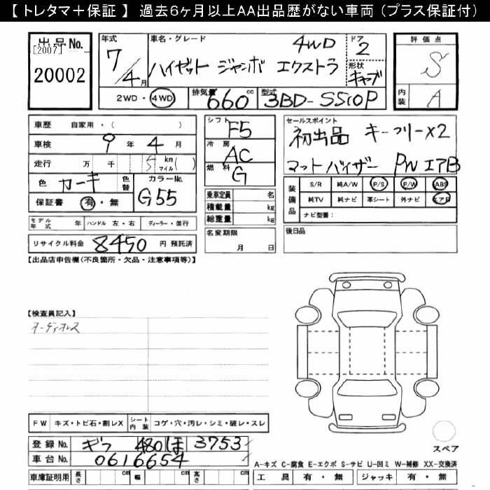 Аукционный лист DAIHATSU HIJET TRUCK 2025