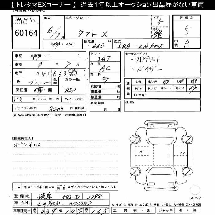 Аукционный лист DAIHATSU TAFT 2024