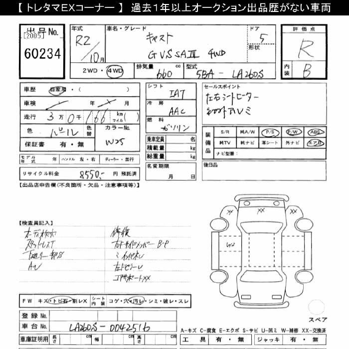Аукционный лист DAIHATSU CAST 2020