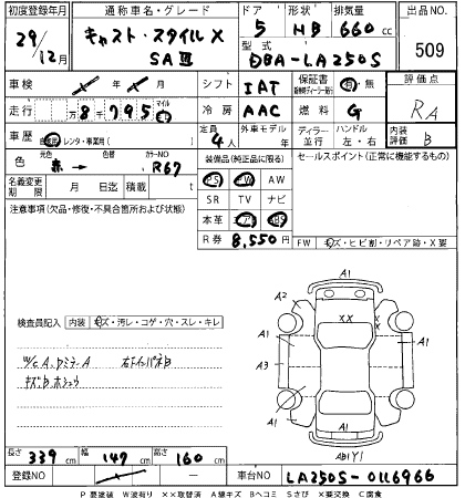 DAIHATSU CAST 2017
