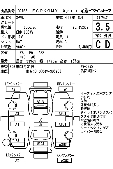 MAZDA SCRUM 2010