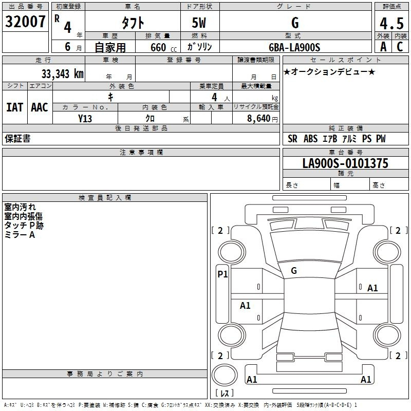 Аукционный лист DAIHATSU TAFT 2022