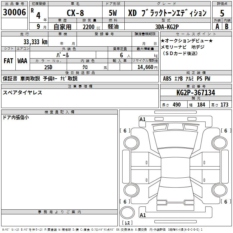 Аукционный лист MAZDA CX-8 2022
