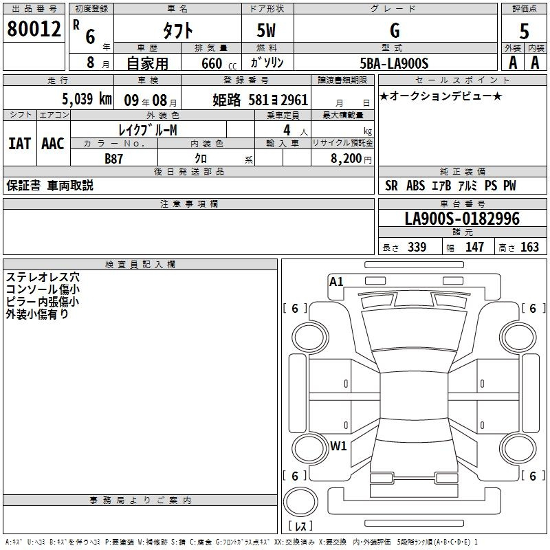 Аукционный лист DAIHATSU TAFT 2024