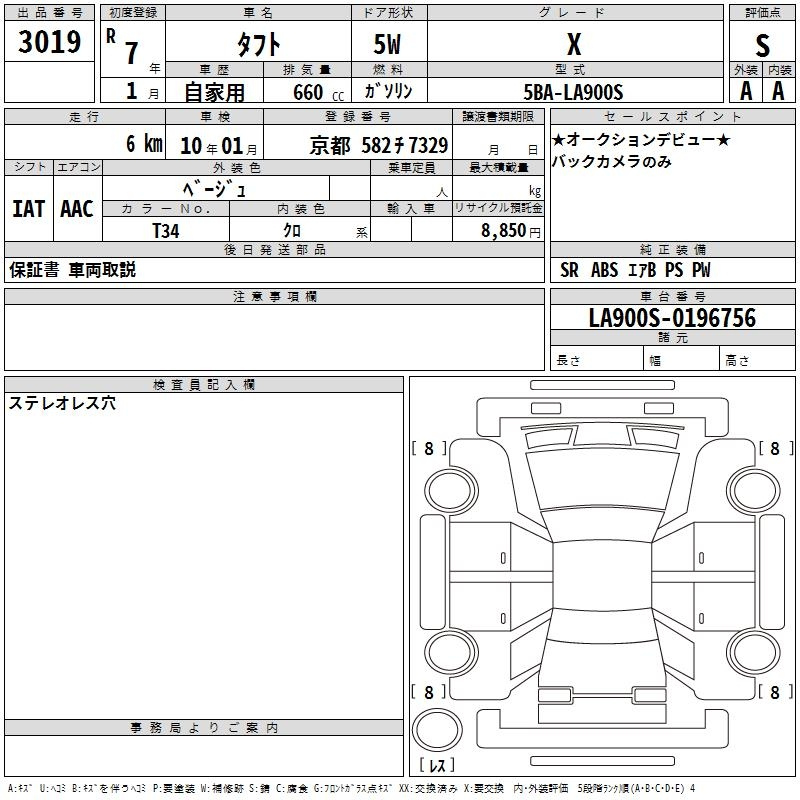 Аукционный лист DAIHATSU TAFT 2025