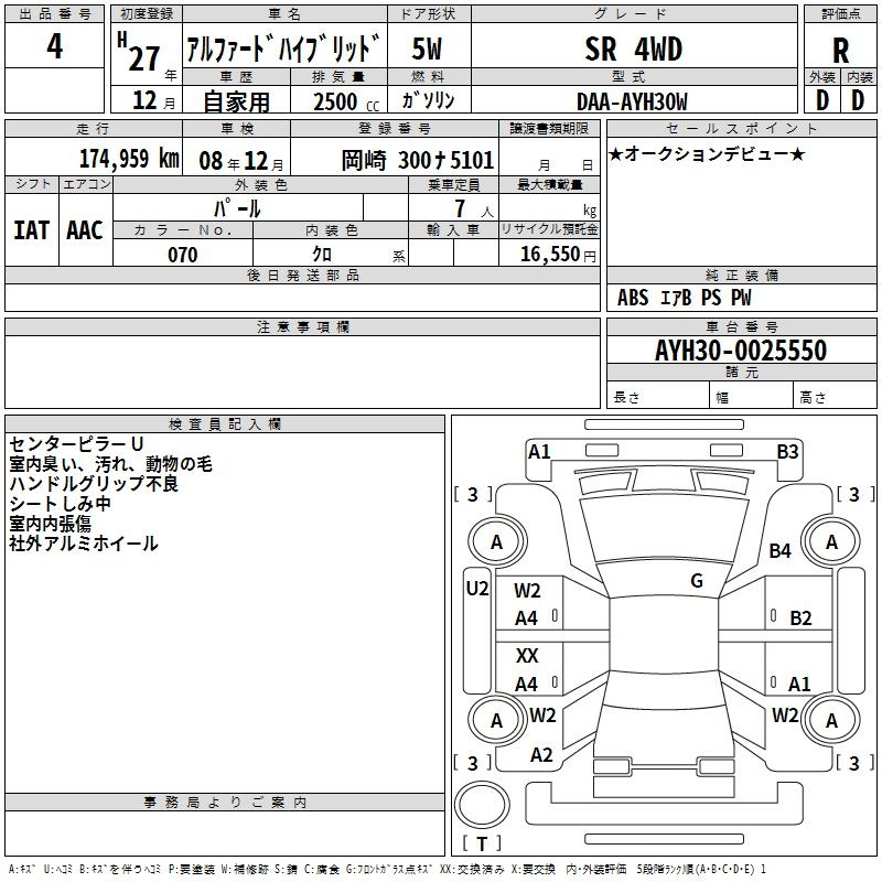 Аукционный лист TOYOTA ALPHARD 2015