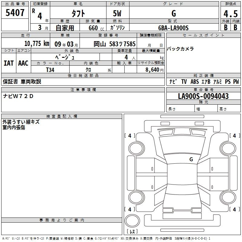 Аукционный лист DAIHATSU TAFT 2022