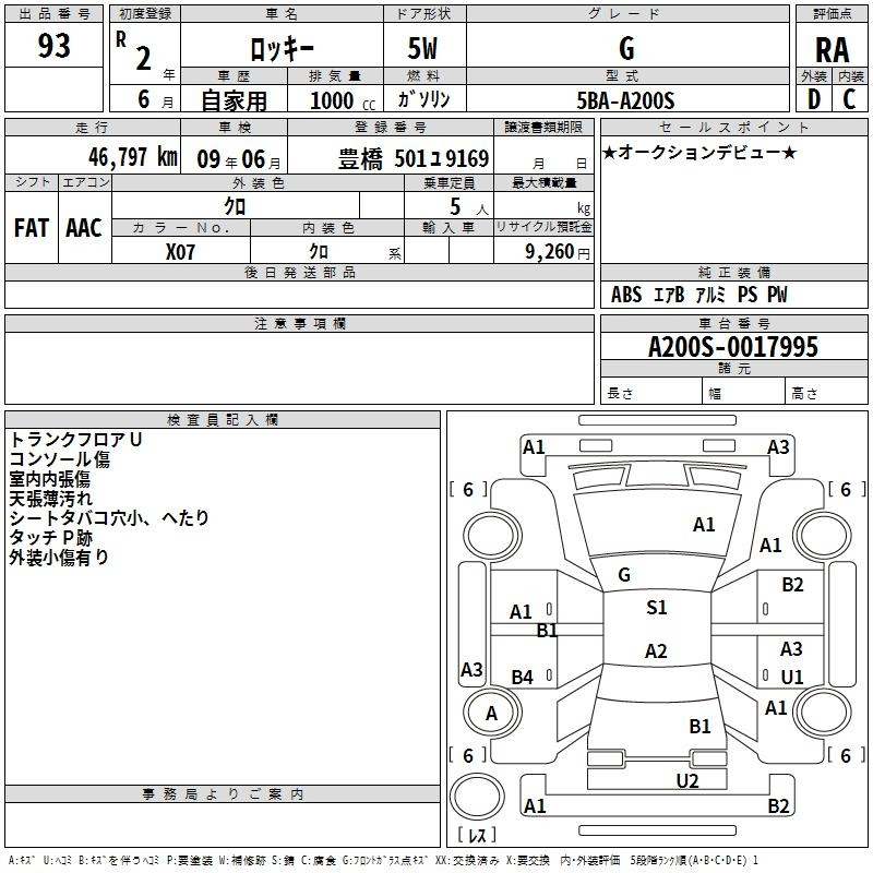 Аукционный лист DAIHATSU ROCKY 2020