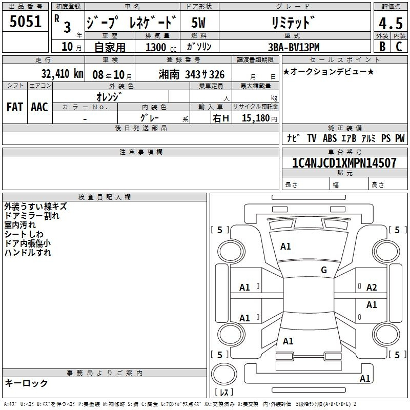 Аукционный лист CHRYSLER JEEP RENEGADE 2021